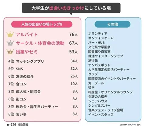 佐世保 出会い|佐世保の出会いの場おすすめ6選。人気の場所やアプ。